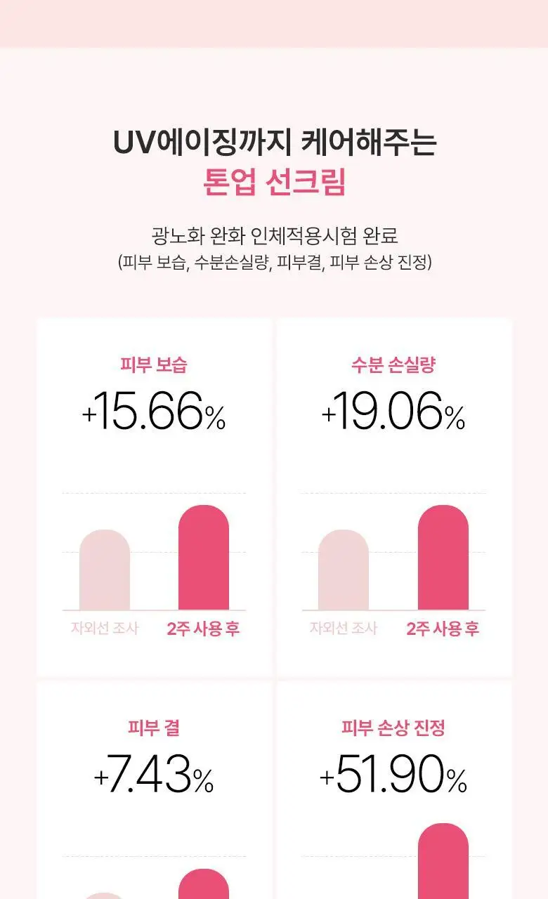 [UV에이징]아누아 복숭아 나이아신 UV 톤업 프로텍션 50ml 더블기획 상세페이지 6